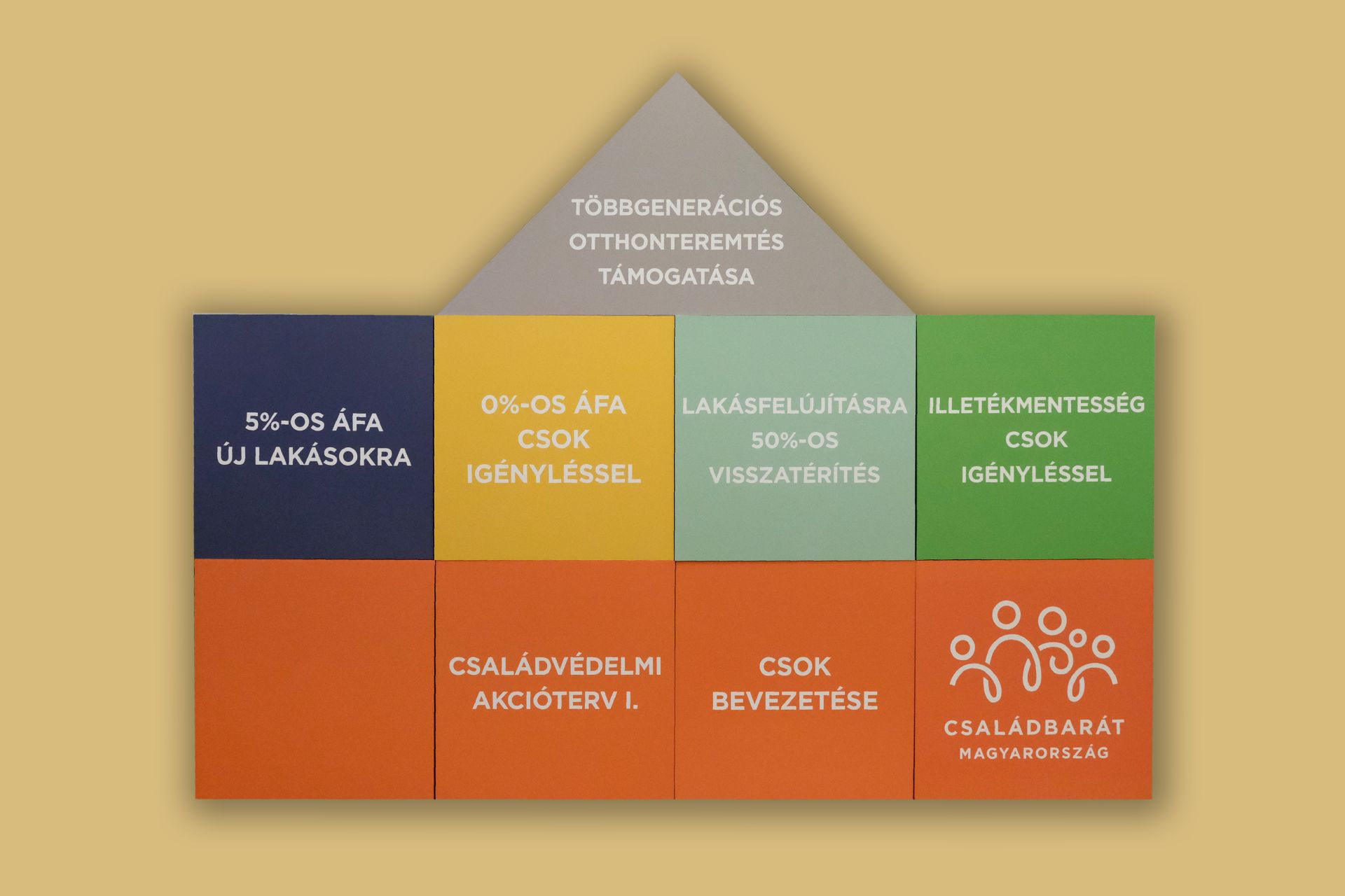 Az Otthonteremtési Program részletei